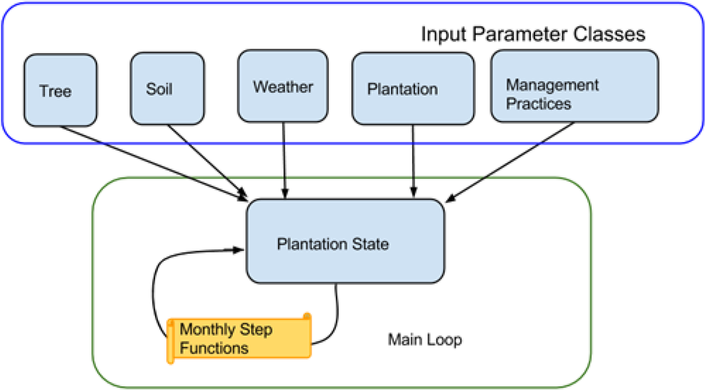 Ijgi 03 00929 g001 1024