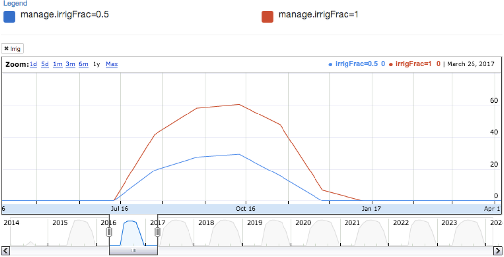 Ijgi 03 00929 g003 1024