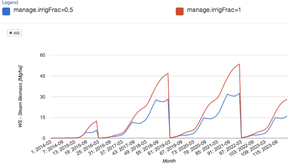 Ijgi 03 00929 g004 1024