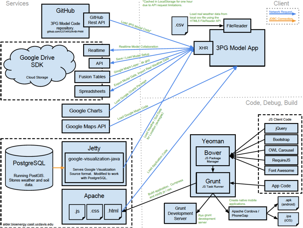 Ijgi 03 00929 g005 1024