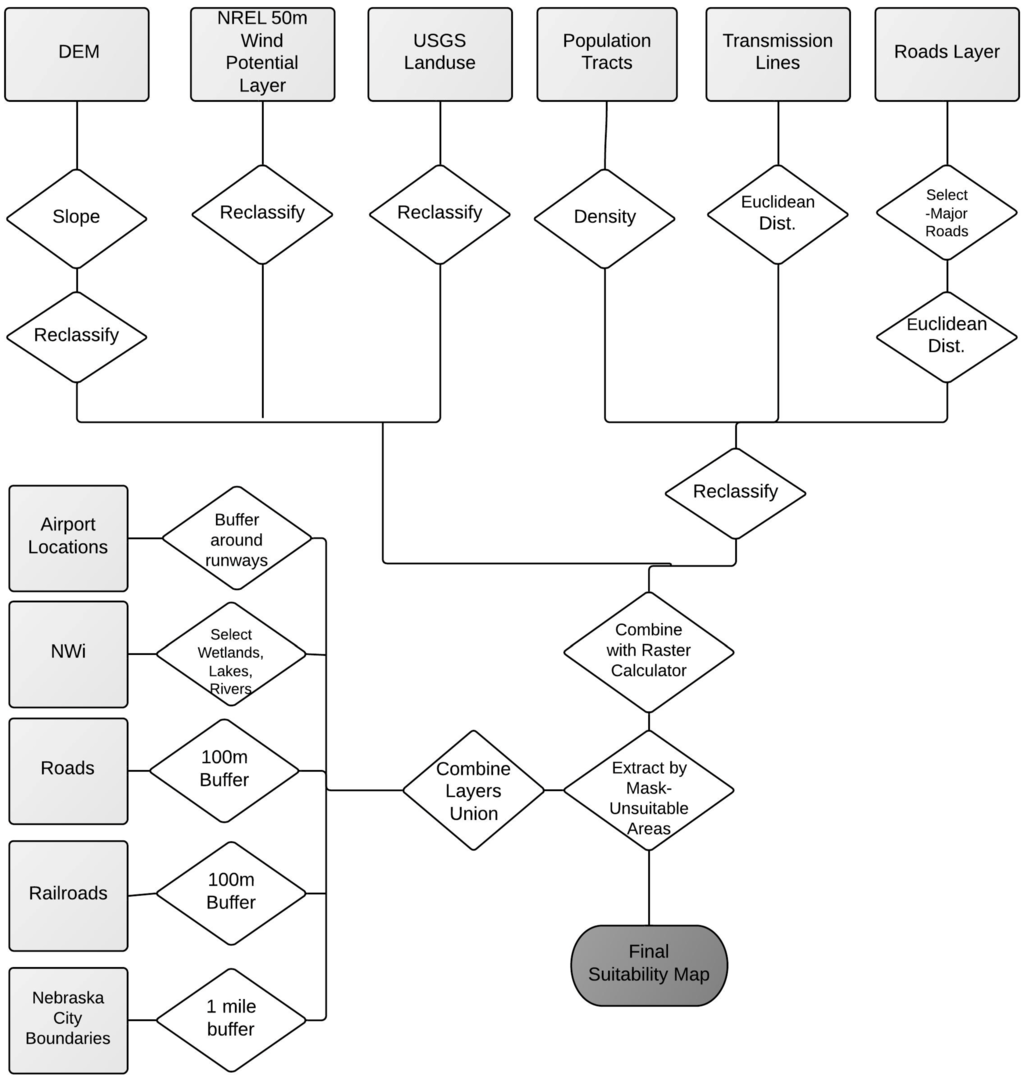 Ijgi 03 00968 g004 1024