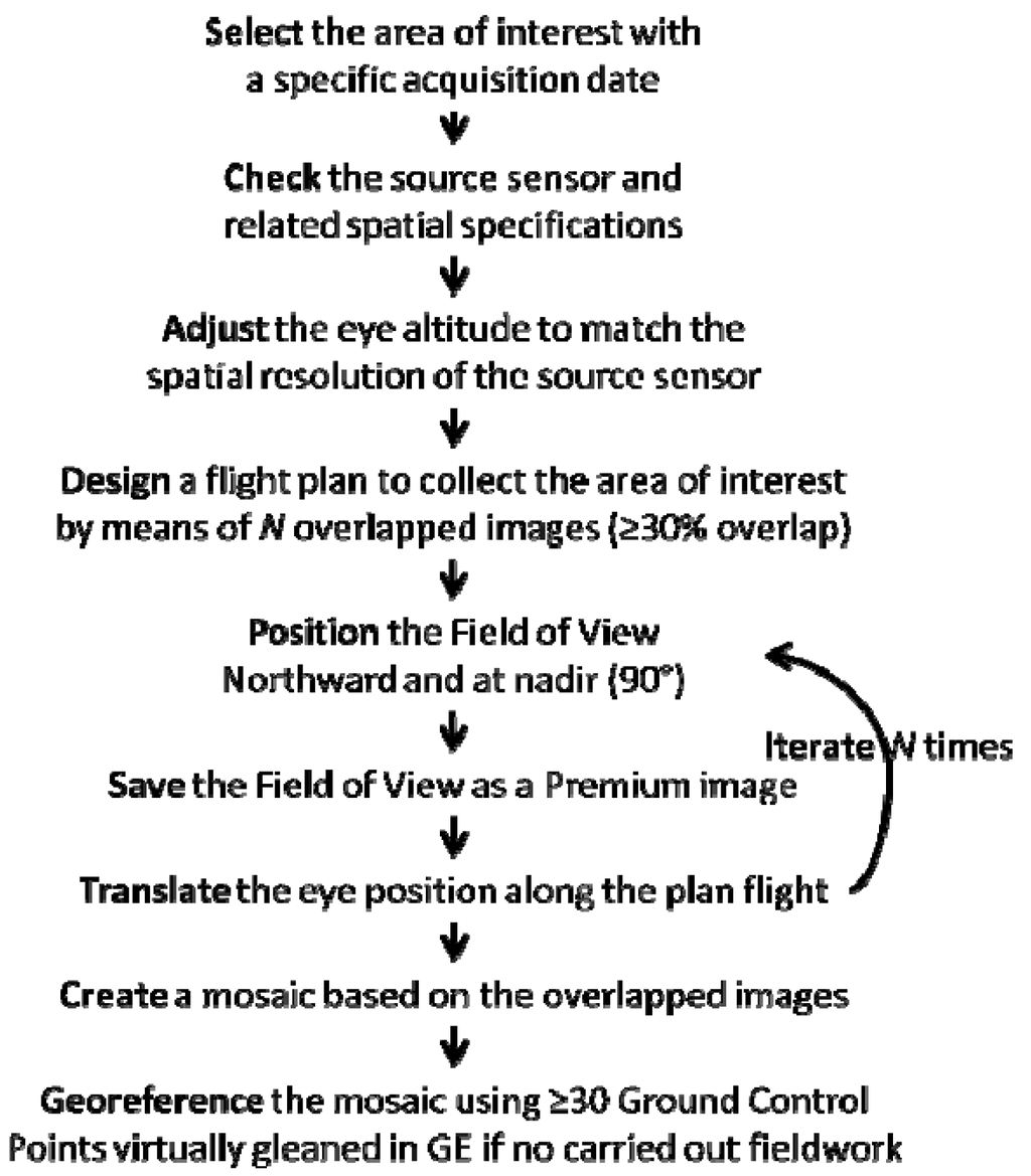 Ijgi 03 01157 g002 1024