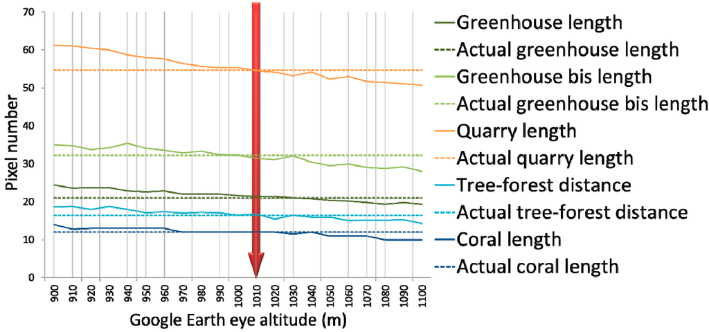 Ijgi 03 01157 g003 1024