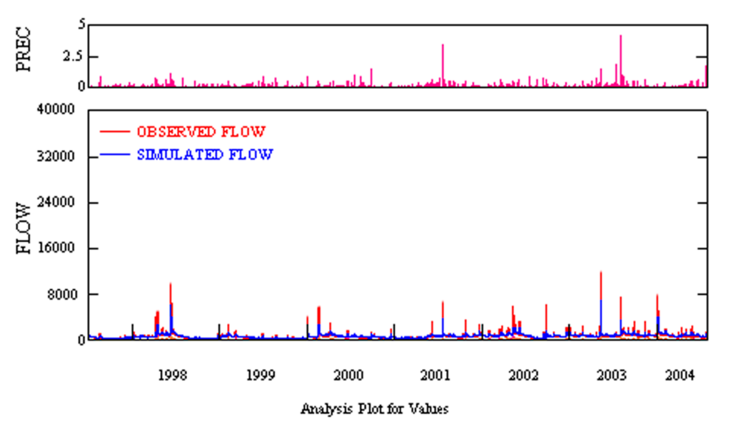 Ijgi 03 01256 g005 1024