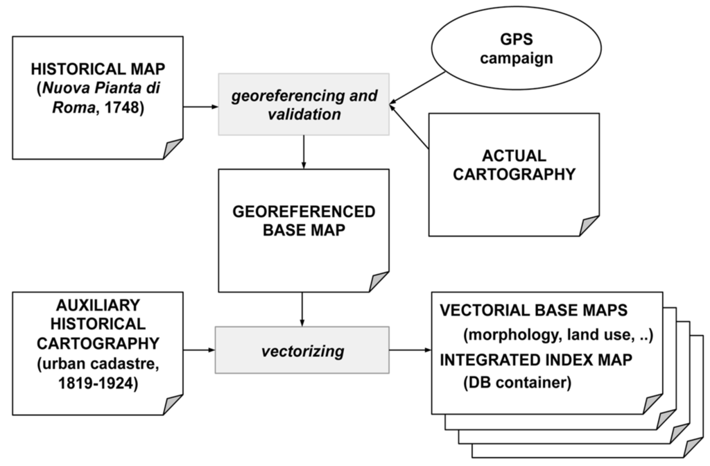 Ijgi 03 01293 g003 1024