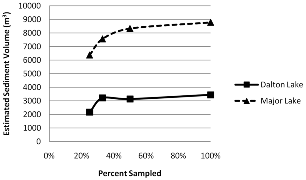 Ijgi 03 01317 g006 1024