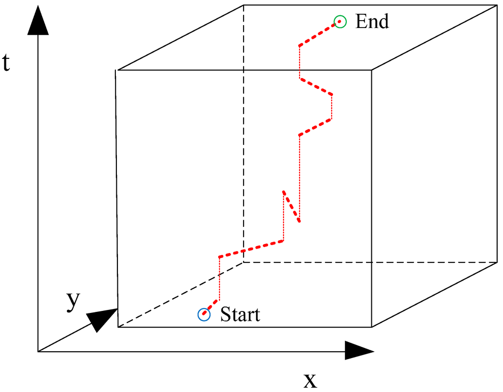 Ijgi 04 00032 g002 1024