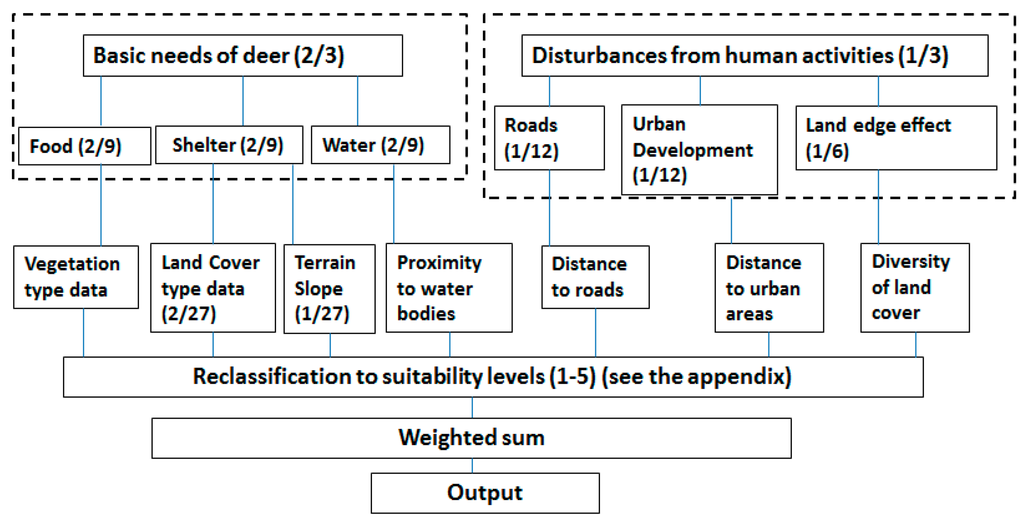 Ijgi 04 00105 g004 1024
