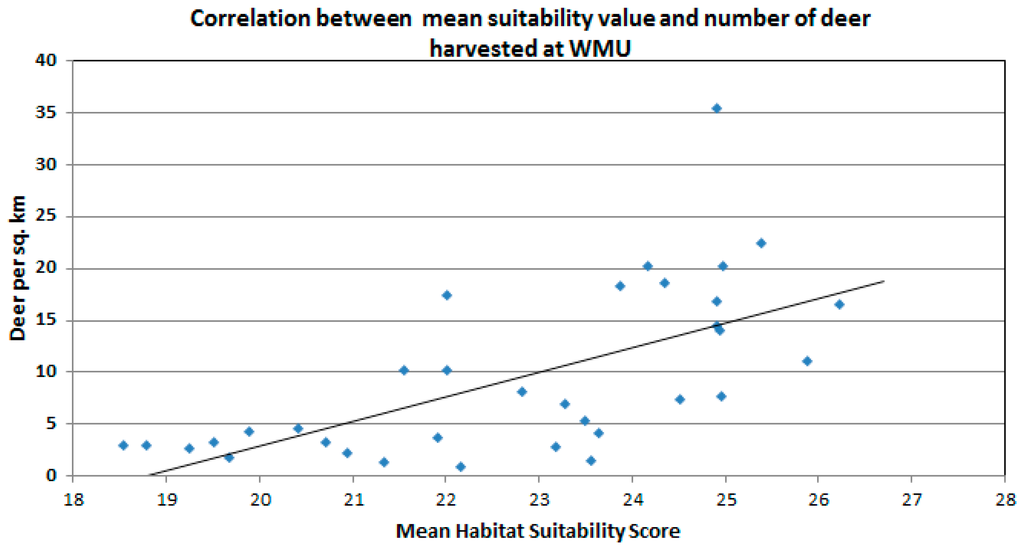 Ijgi 04 00105 g007 1024