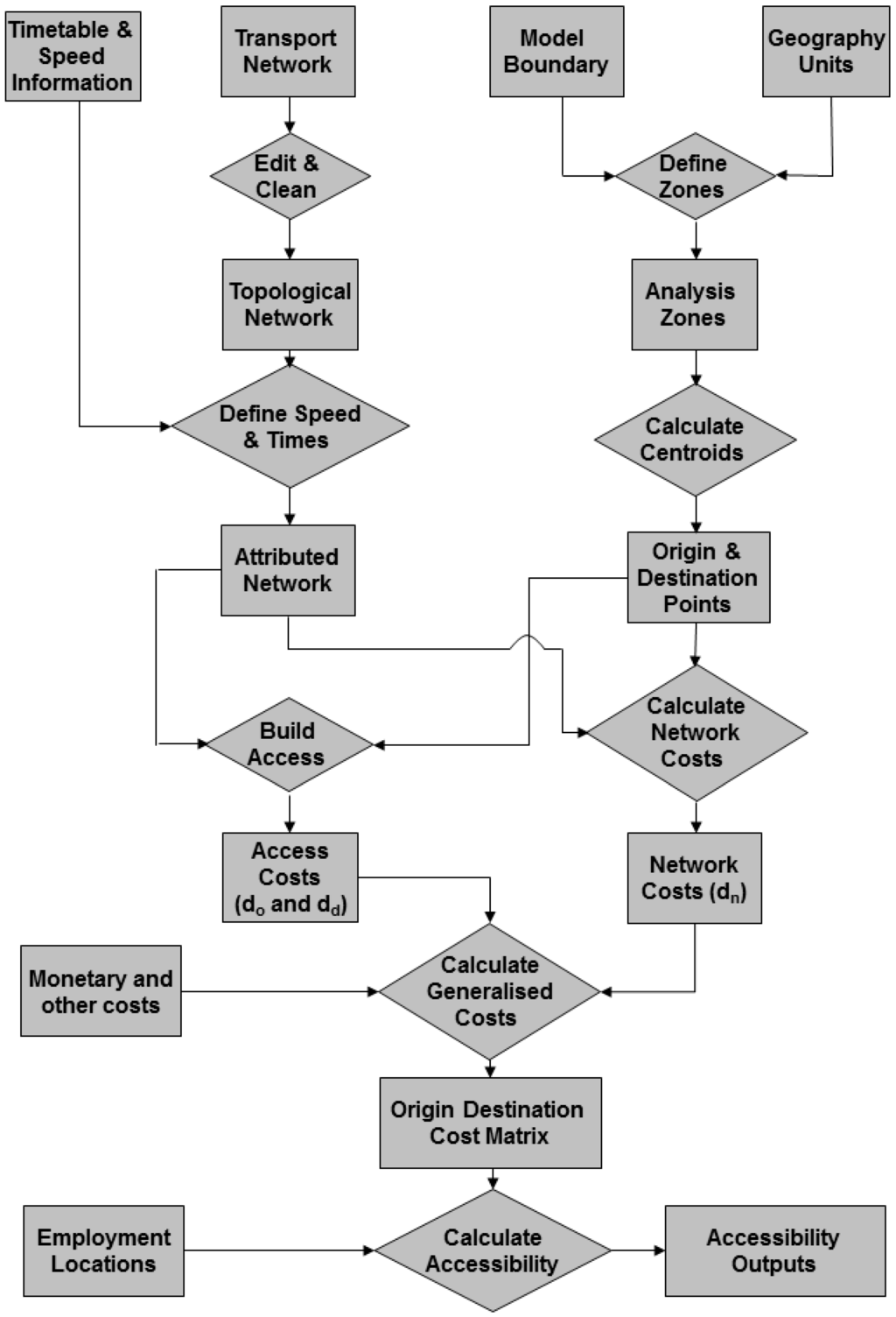 Ijgi 04 00124 g001 1024