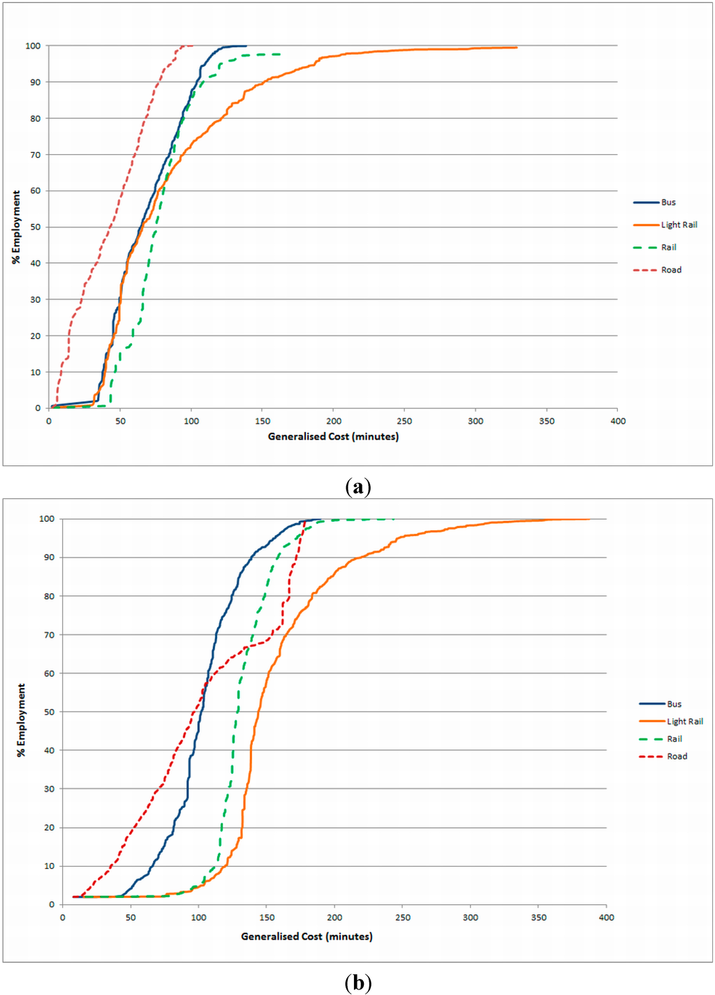 Ijgi 04 00124 g008 1024