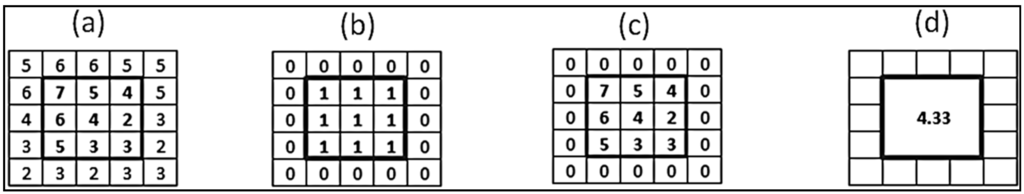 Ijgi 04 00172 g001 1024