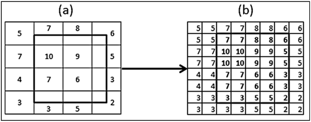 Ijgi 04 00172 g002 1024