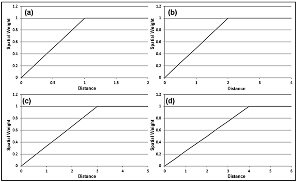 Ijgi 04 00172 g005 1024
