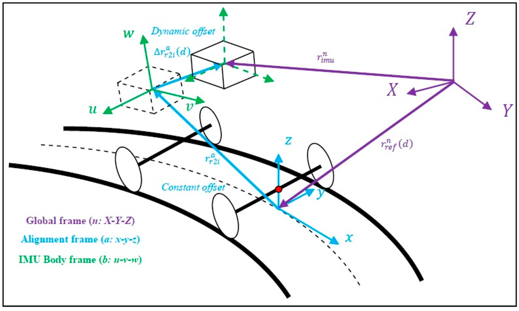 Ijgi 04 00185 g001 1024