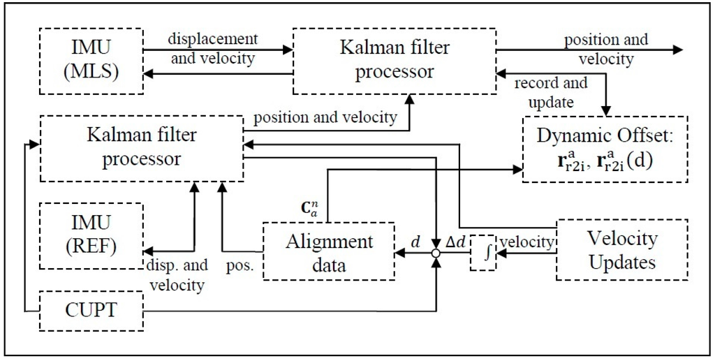 Ijgi 04 00185 g002 1024