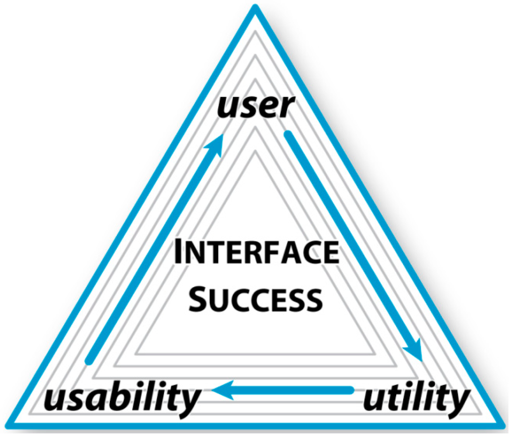 Ijgi 04 00262 g001 1024