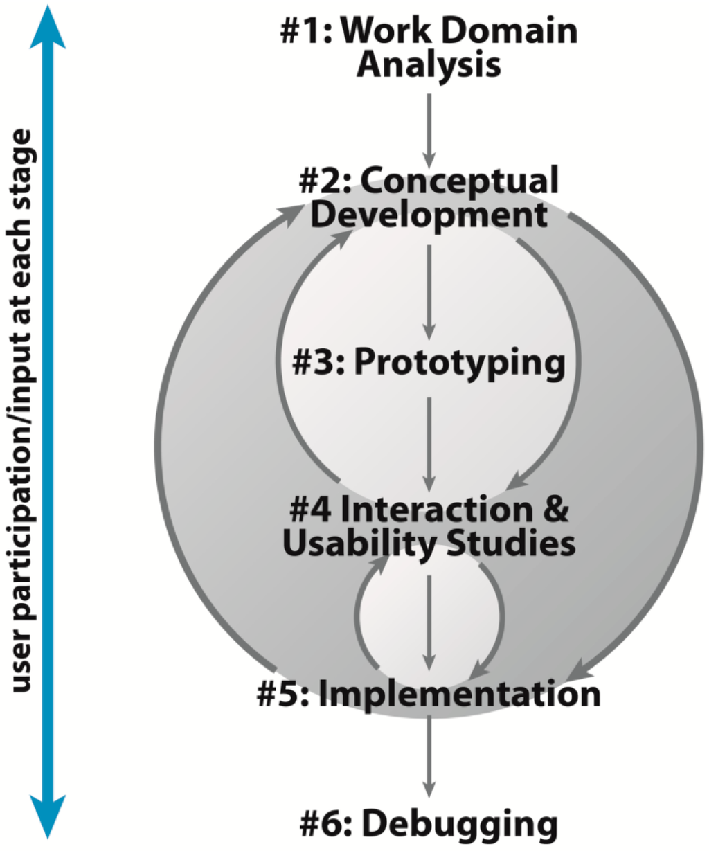 Ijgi 04 00262 g002 1024