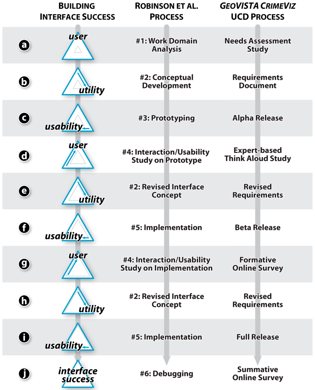 Ijgi 04 00262 g003 1024