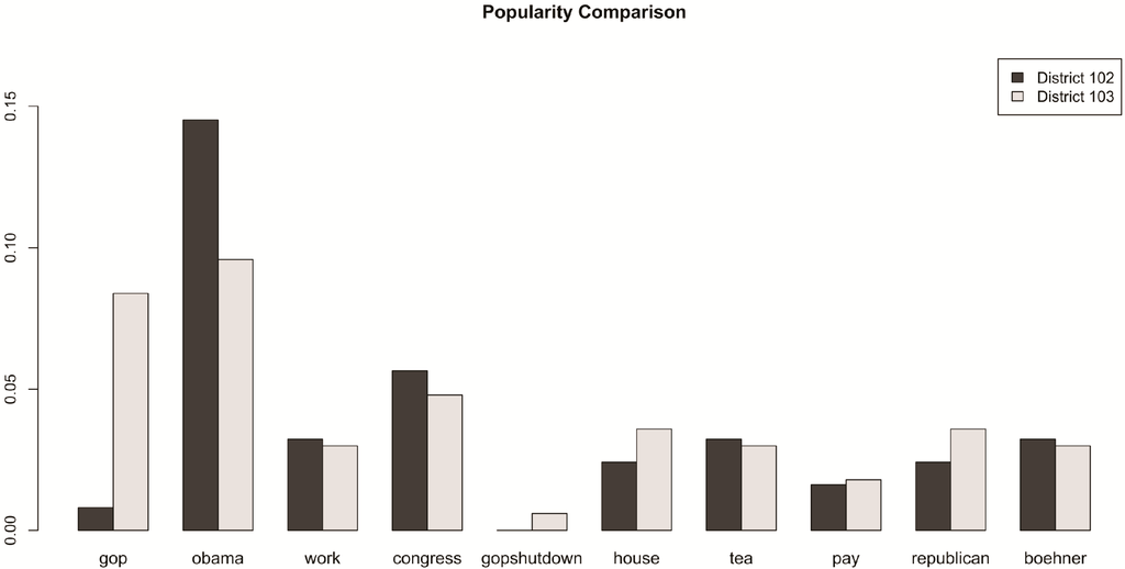 Ijgi 04 00337 g004 1024