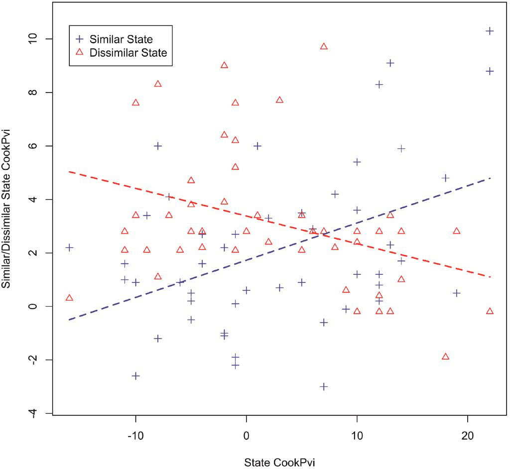 Ijgi 04 00337 g005 1024