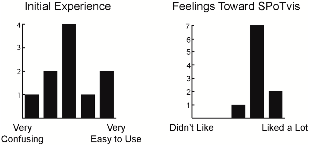 Ijgi 04 00337 g010 1024