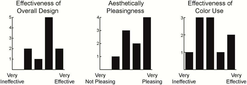 Ijgi 04 00337 g011 1024