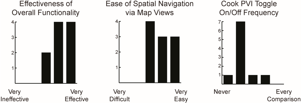 Ijgi 04 00337 g012 1024