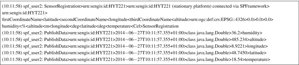 Ijgi 04 00385f7 1024