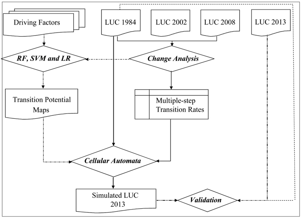 Ijgi 04 00447 g004 1024