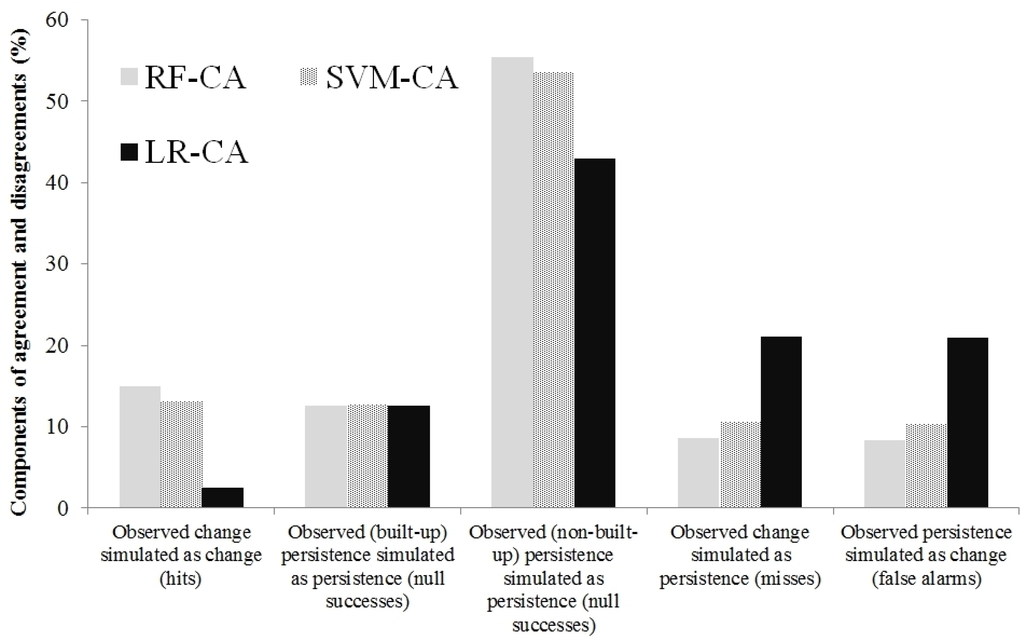 Ijgi 04 00447 g009 1024
