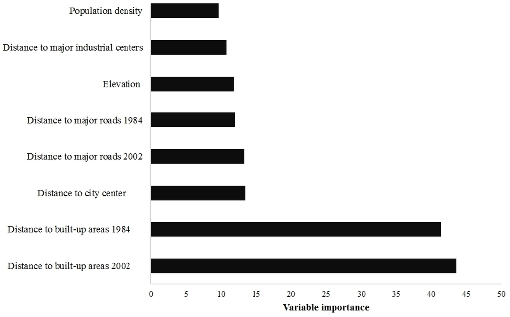 Ijgi 04 00447 g010 1024