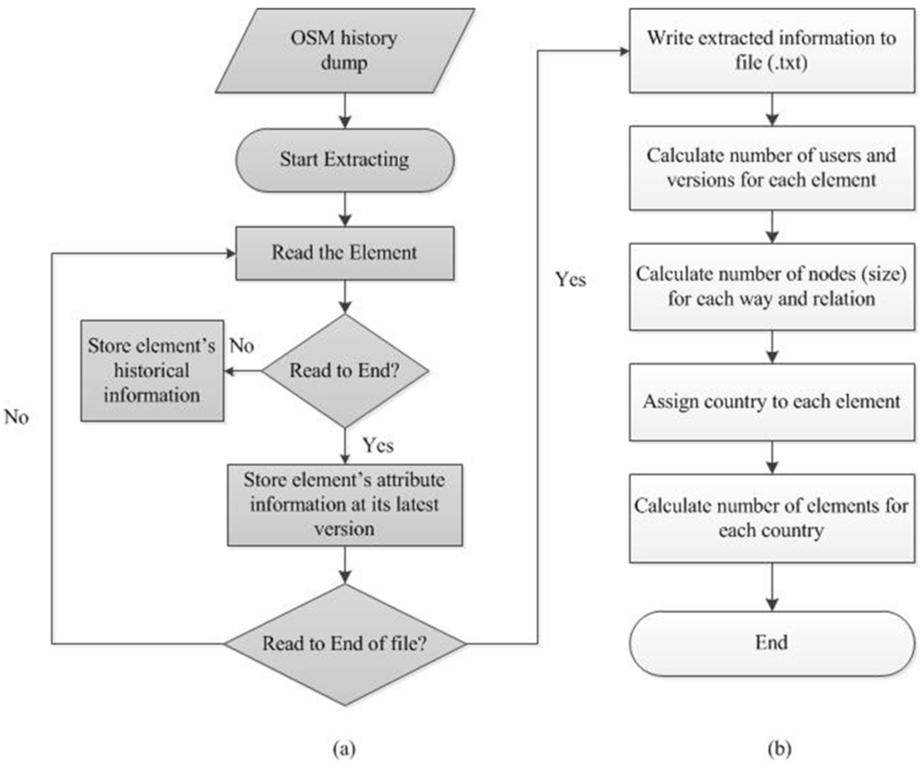 Ijgi 04 00535 g001 1024