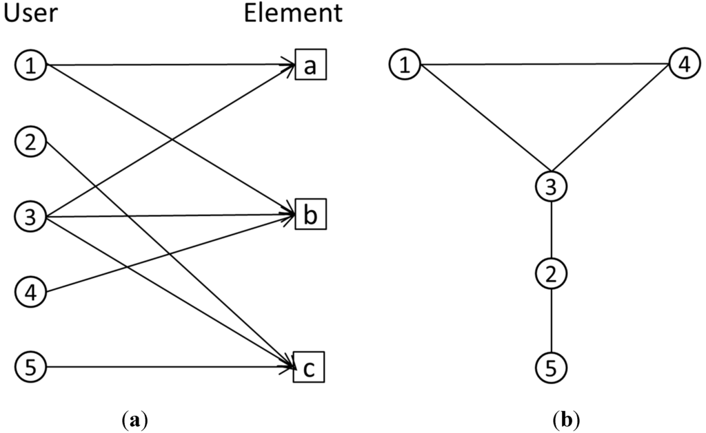 Ijgi 04 00535 g005 1024