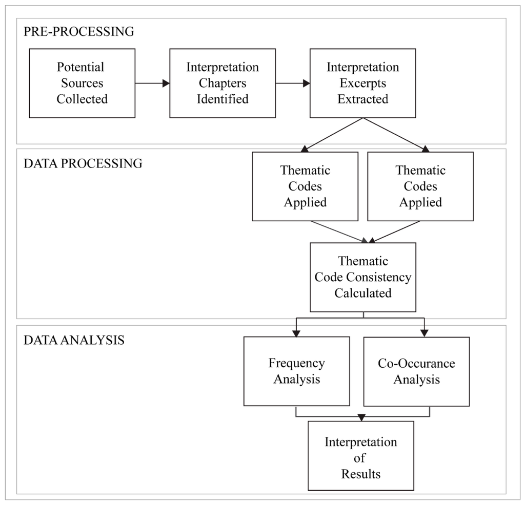 Ijgi 04 00551 g001 1024