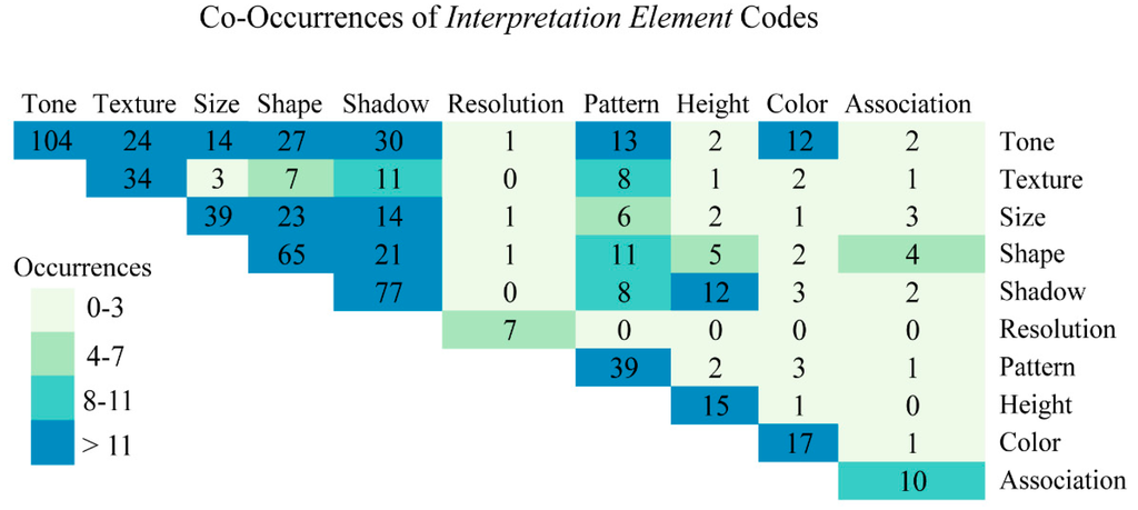 Ijgi 04 00551 g003 1024