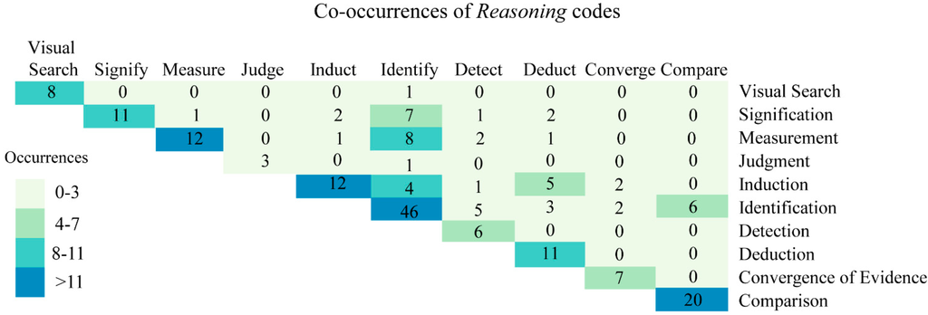 Ijgi 04 00551 g005 1024