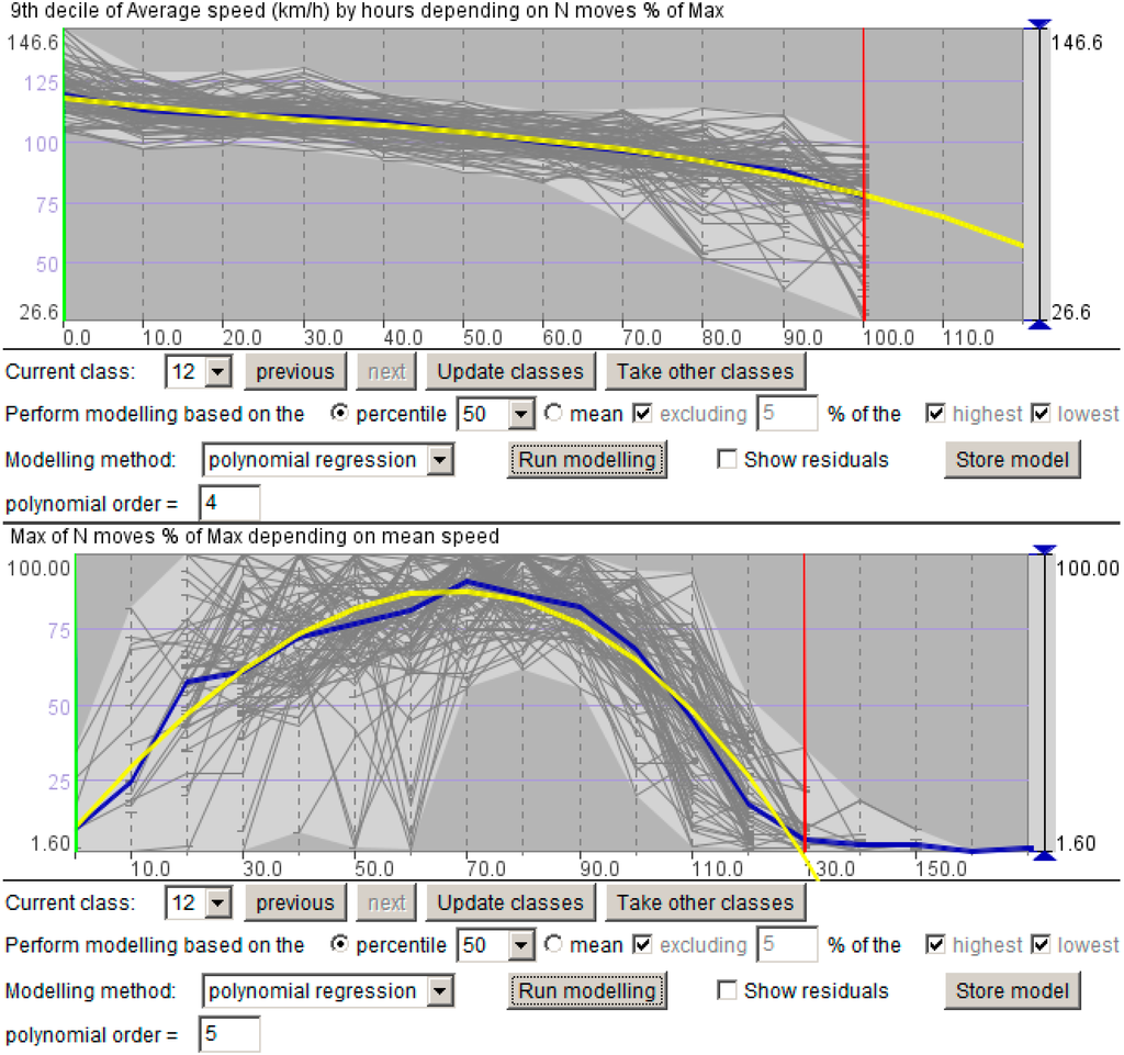 Ijgi 04 00591 g003 1024