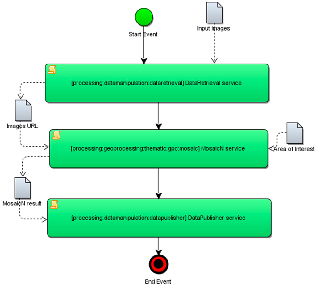 Ijgi 04 00647 g004 1024