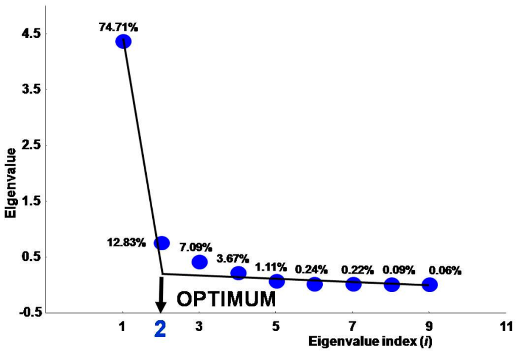 Ijgi 04 00677 g006 1024