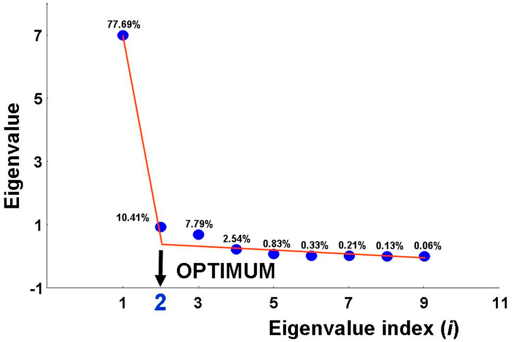 Ijgi 04 00677 g009 1024