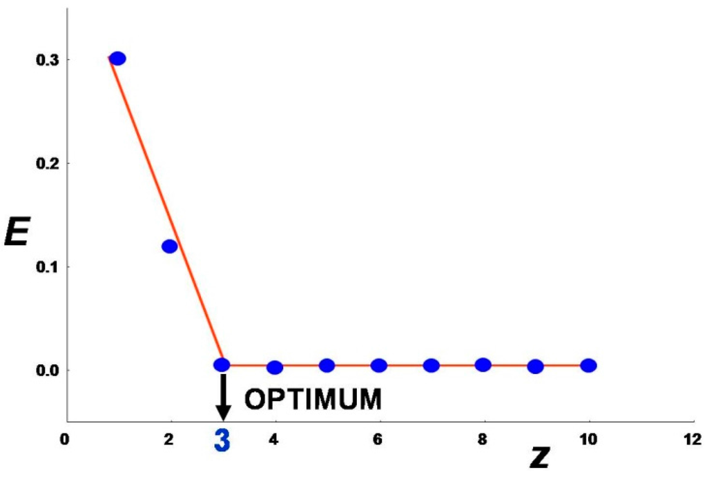 Ijgi 04 00677 g012 1024