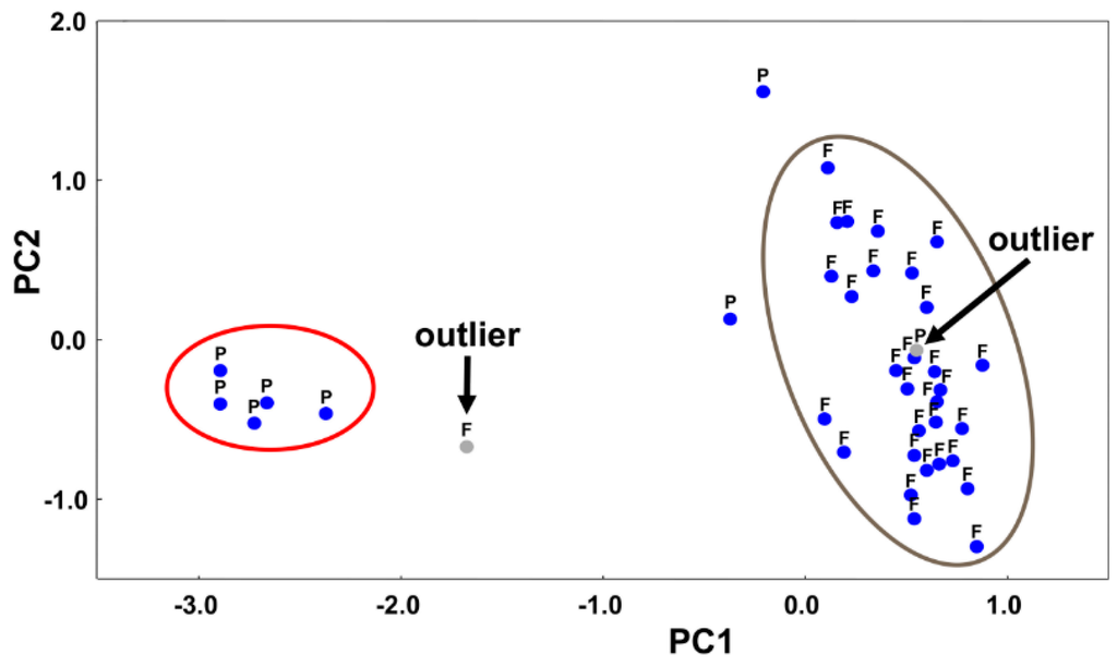 Ijgi 04 00677 g013 1024