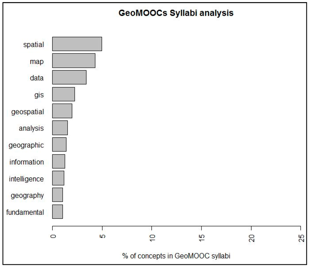 Ijgi 04 00697 g002 1024