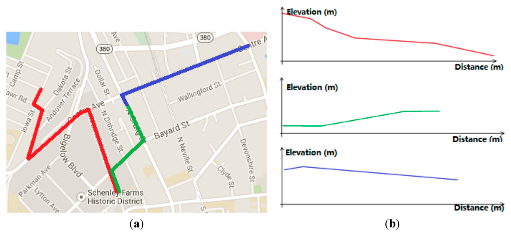 Ijgi 04 00741 g007 1024