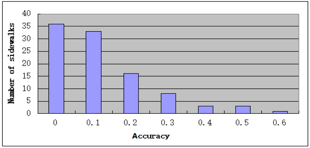 Ijgi 04 00741 g010 1024