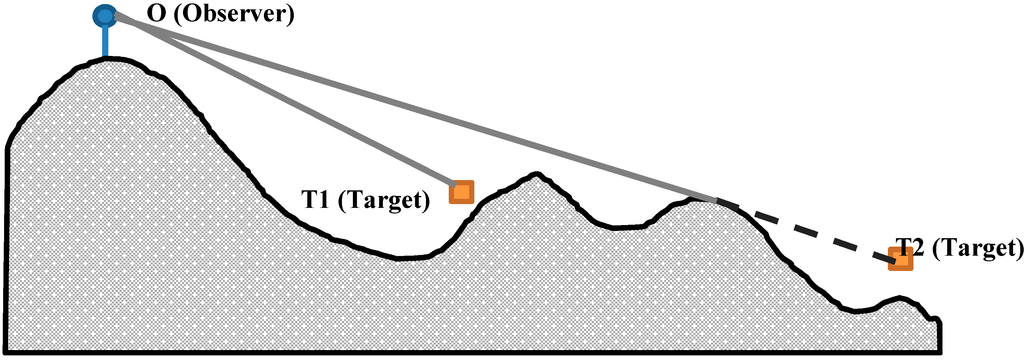 Ijgi 04 00754 g002 1024