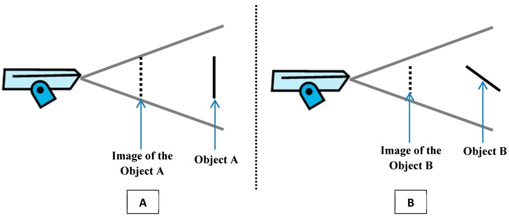 Ijgi 04 00754 g007 1024