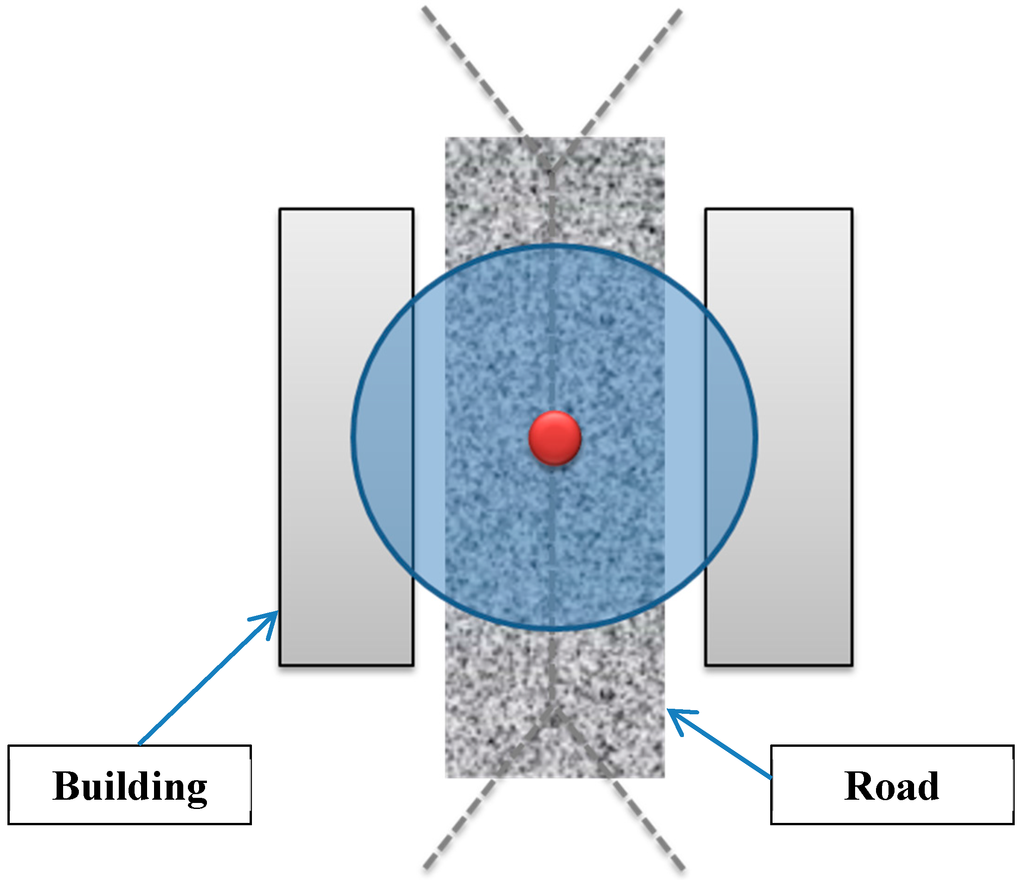 Ijgi 04 00754 g008 1024