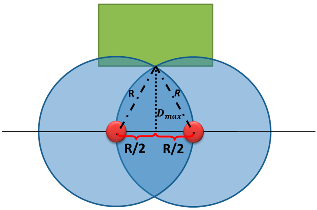 Ijgi 04 00754 g011 1024